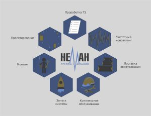 Сферы деятельности