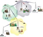 Связь ПО «Эльгяй»