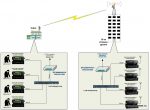 Схема дистанционного управления радиостанциями по IP-каналам