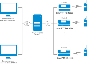 Диспетчерский пункт в городском офисе