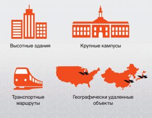 EVX-Link может решать повседневные задачи для диспетчерских систем при организации: служб охраны, администрирования гостиничных комплексов, торговых площадок, культурно-массовых мероприятий и пр.